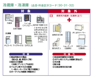 冷蔵庫のリサイクル処分方法とその費用と引き取り コーモド